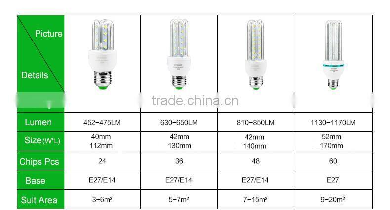 smart lighting CE RoHS approved aluminum corn lamp heatsink IP65 waterproof led corn light bulbs