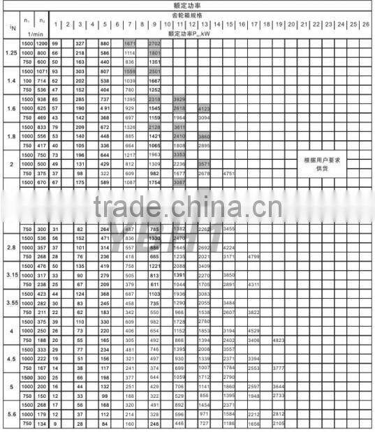 Hollow Shaft Marine Transmission Gear Reduction