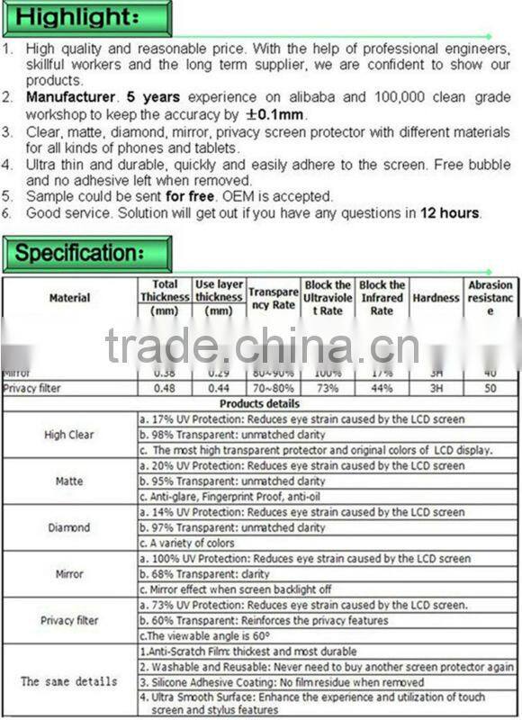 Cheap for iphone screen protector manufacturer price from China