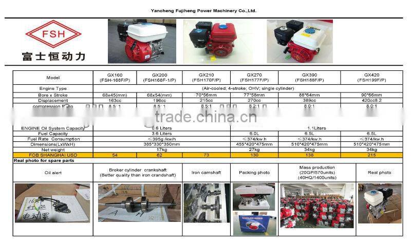 honda motorcycle engines for sale,electric start with 5.5hp, honda engine GX160,OEM