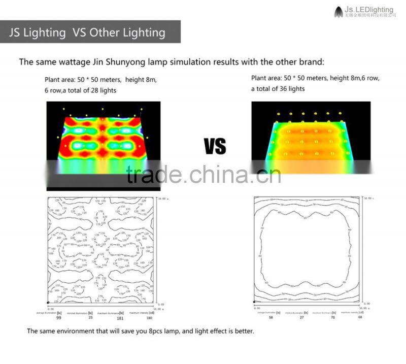 60-200w led high bay light. 90 degree. B-90-116-CLL046
