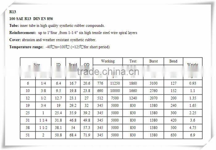 used Hydraulic hose for oilfield