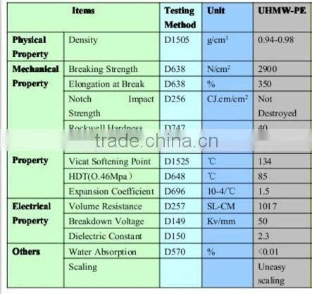 wear resistant hdpe board for dump trailer liner sheet