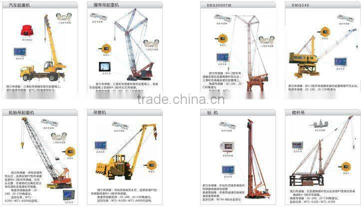 Mechanical WTL-A200 load moment indicator for Crane