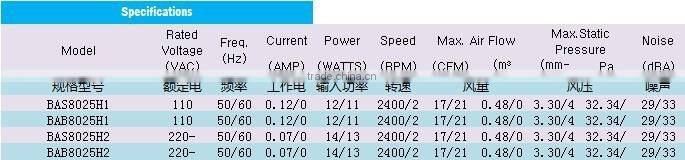 8025 AC 110V 220V axial fan exhaust air fan 80*80*25mm