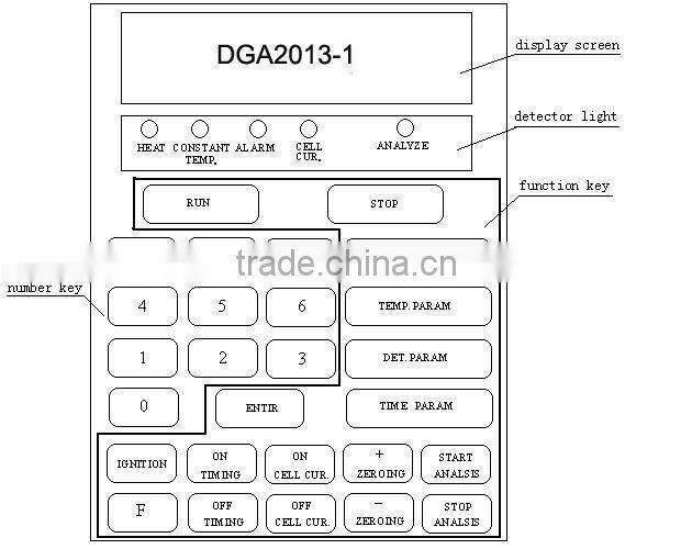 Insulating/transformer oil dissolved gas analyzer, automatic analysis system, Model DGA 2013-1