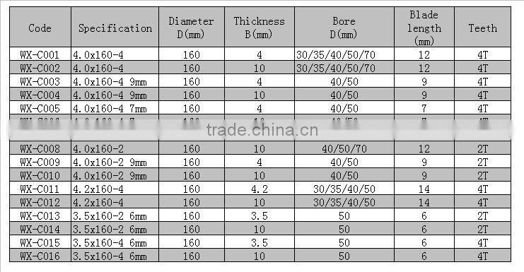 Finger Joint Cutter for woodworking