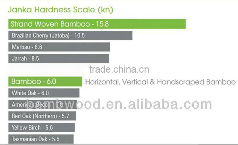 Outdoor Decking Bamboo Flooring