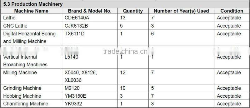 ZF Transmission Synchro Ring 1250304391