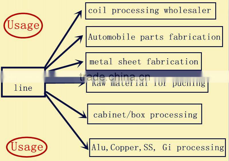 HR coil edge trimming machine