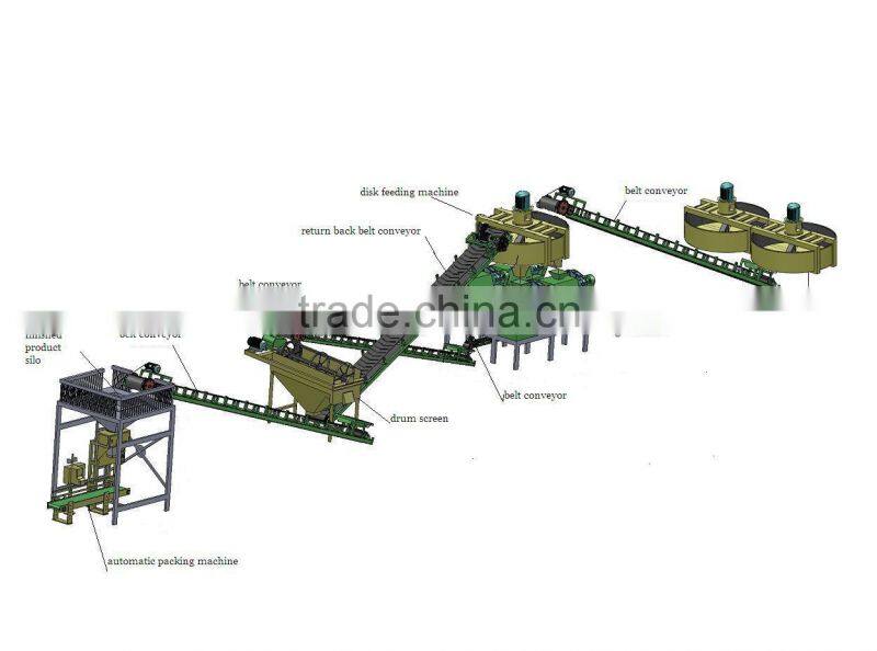 Hot sale fertilizer machine 0086-15037185761