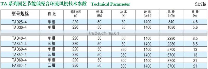 good air circulating ventilating fans