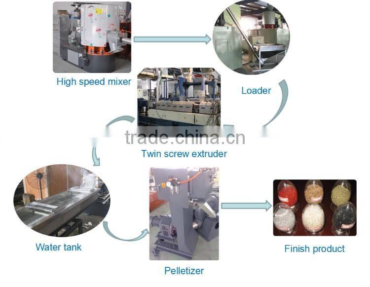 Polythene Plastic Extrusion Machine With Recycling Pelletizer Line