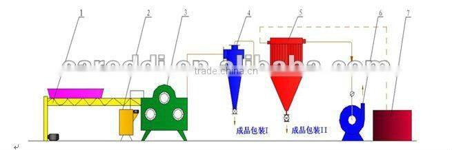 Hot Sale Activated Carbon Machine Equipment