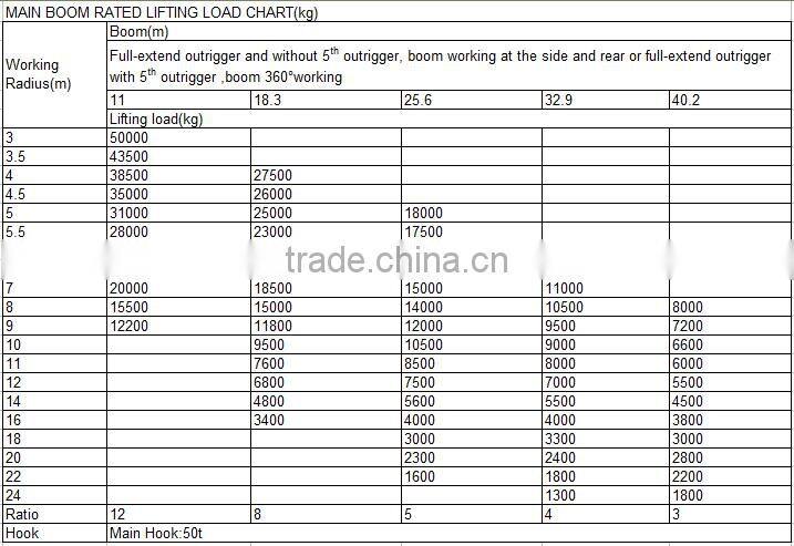 50Ton Mobile Crane QLY50 with good performance