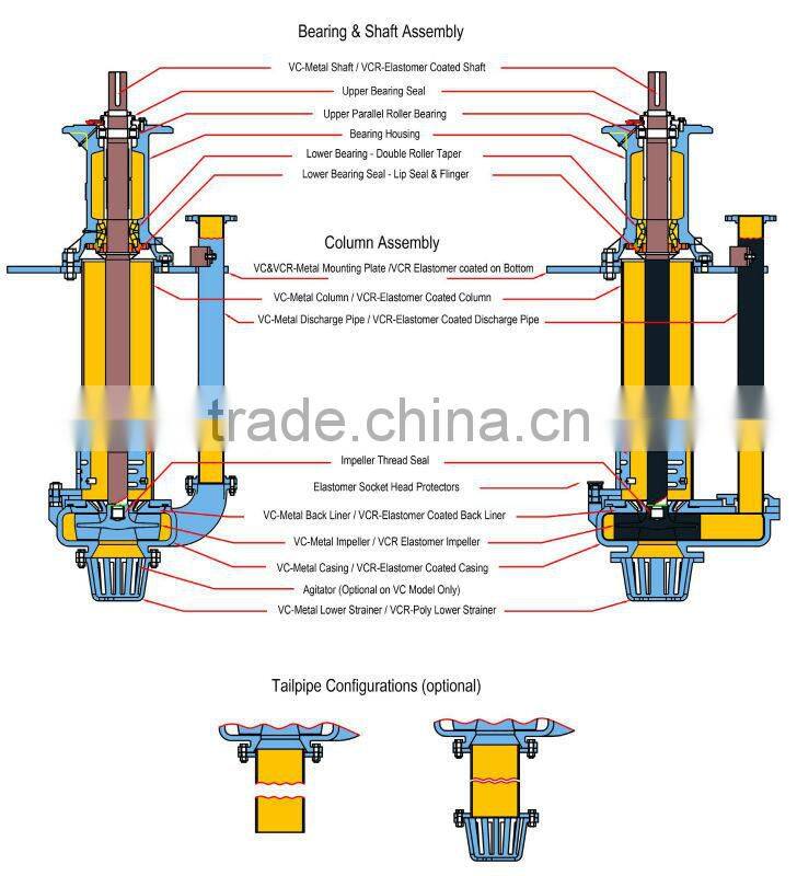 AZL Vertical submersible suction agitator sump pump