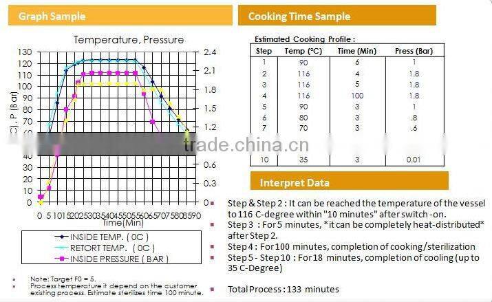 water spray type retort autoclave for mean in glass jar retort autoclave for glass jar