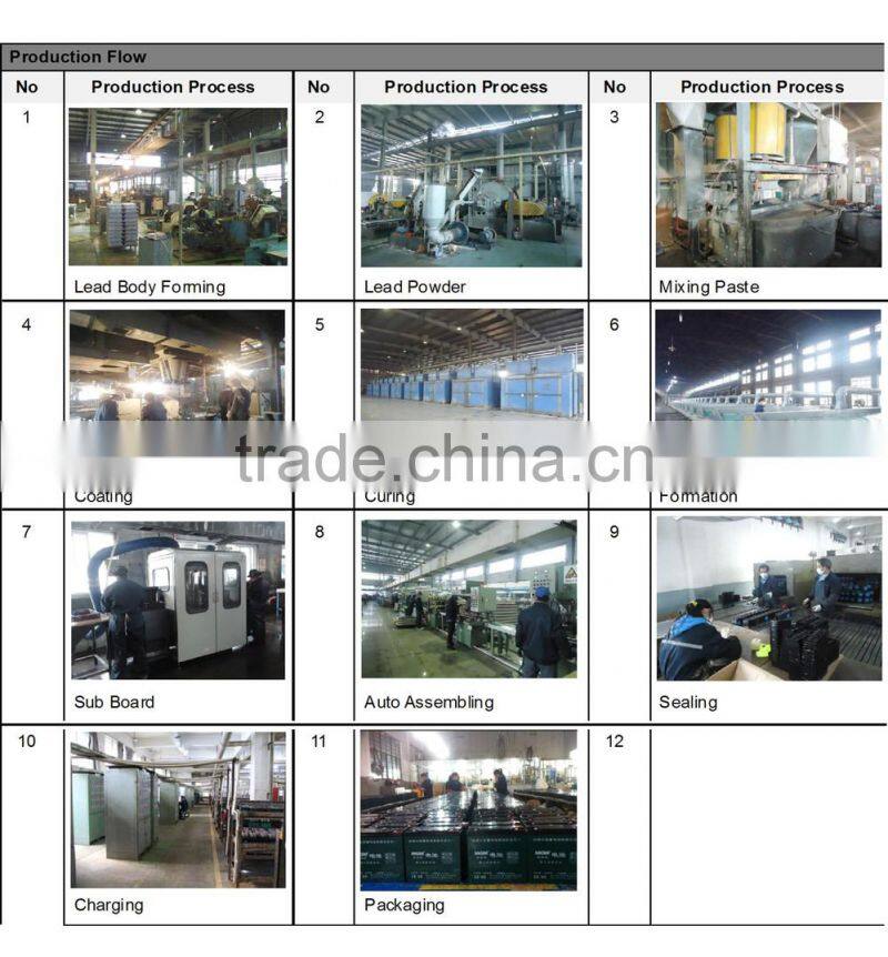 motorcycle battery YB3L-B,Exhaust motorcycle battery with acid