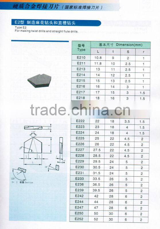 Carbide tips TPCN1103PD R/L tool parts for making twist dill bit