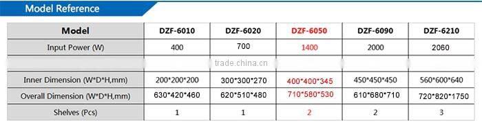 Low Temperature Ovens,Small Vacuum Oven