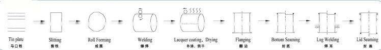 Original Manufacturer Automatic can making machine/Metal Can Seamer Machine