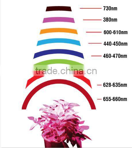 2017 hotsale led flowering lamp dual control for veg 600w reflector with high par output