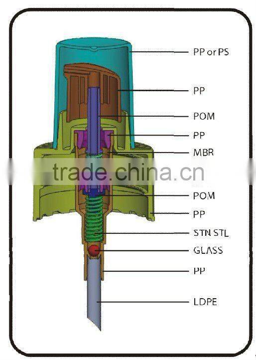 Cheap plastic cream 24/410 treatment pump