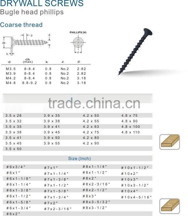 Buldge Head Drywall Screw
