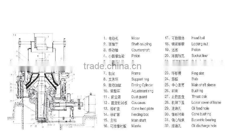 pulley spring type conical crusher for secondary crushing stage