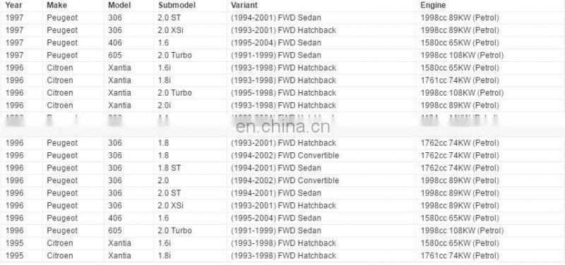 Ignition Coil Pack for Citroen Berlingo Xantia X1 X2 Xsara Peugeot 205 306 405 605 OEM 597048, 597060, 597070