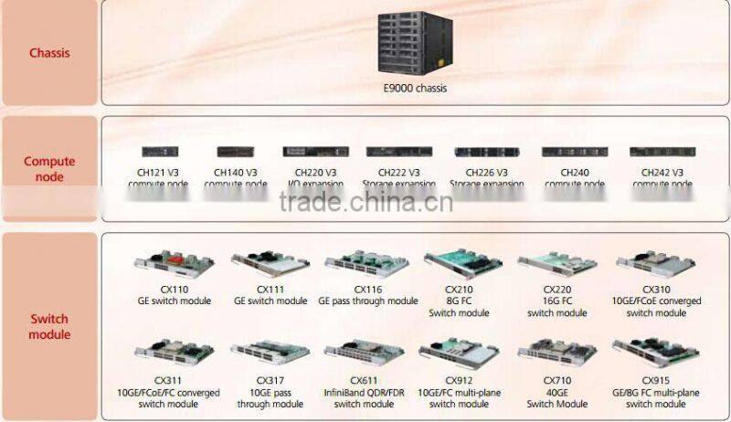 Huawei E9000 Huawei Server Chassis