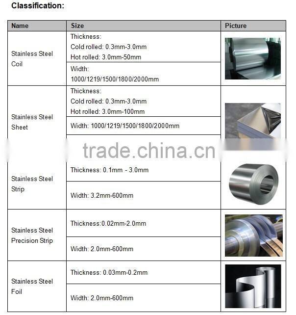 ASTM A36 carbon steel plates alibaba china in low price