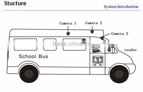 D1 mdvr 4ch camera sd card 128GB mdvr 3g/gps/wifi optional