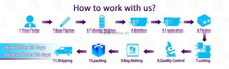 Eco-friendly Plastic cosmetic bag with gravure printing,facial mask bag
