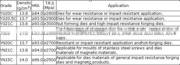 carbide Cold Heading Die