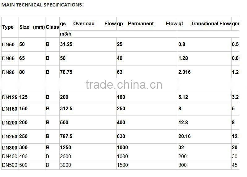 Large caliber stainless steel detachable water meter DN50-DN300