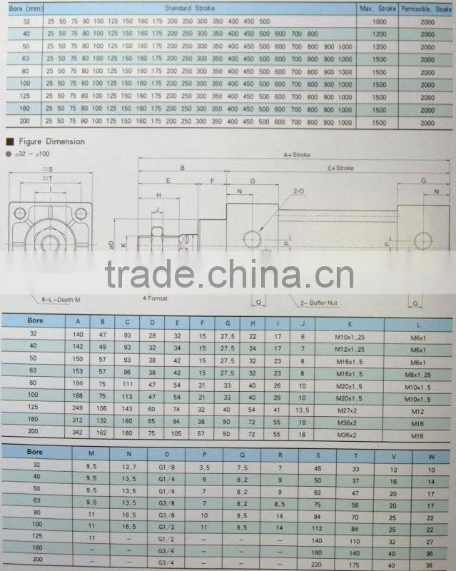 BHC Series Rod type pneumatic /Air cylinder