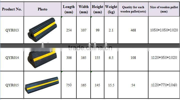 Rubber Car Stopper Adjustable Wheel Stopper
