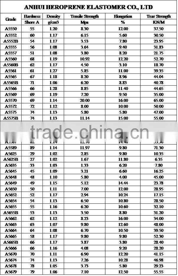 TPE SEBS for retractable leash grip