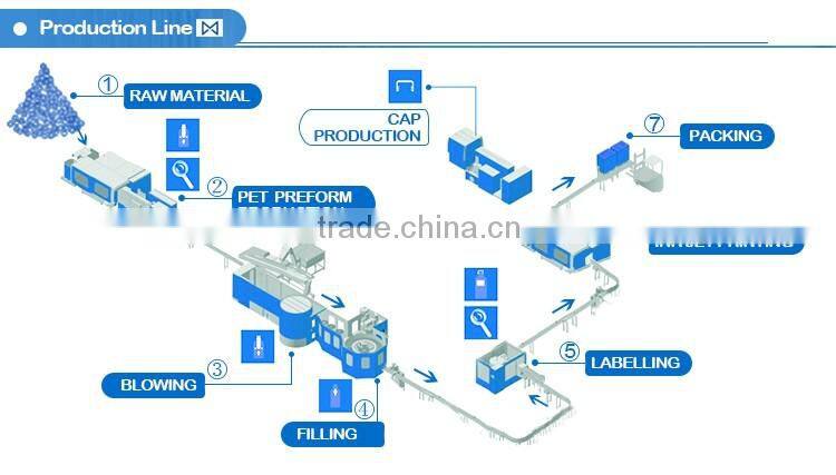 Reasonable Price Wholesale Good Quality Pet Preform Mould 96
