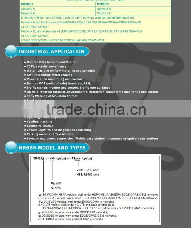 Customized 3g portable wireless router with wifi sim slot 2 port switch poe