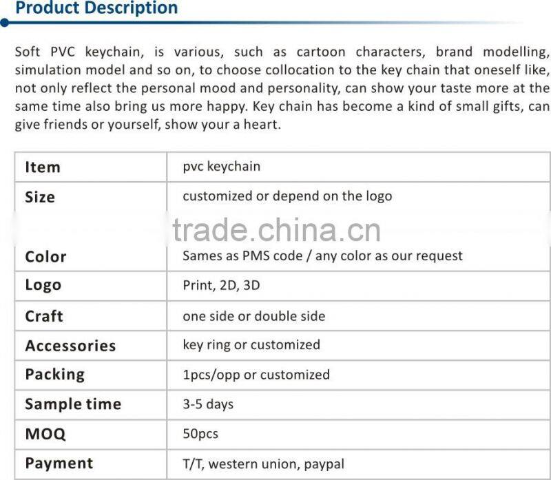 Cheap Custom Shape Rubber Keychains Manufactures in China