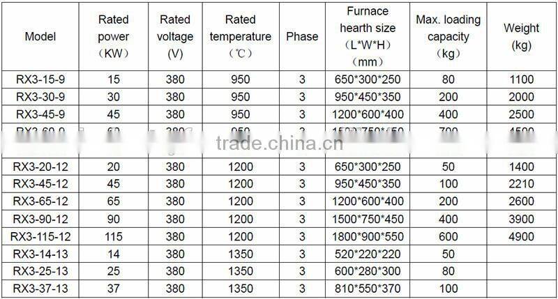 Hot selling Chamber Vacuum Carburizing Furnace