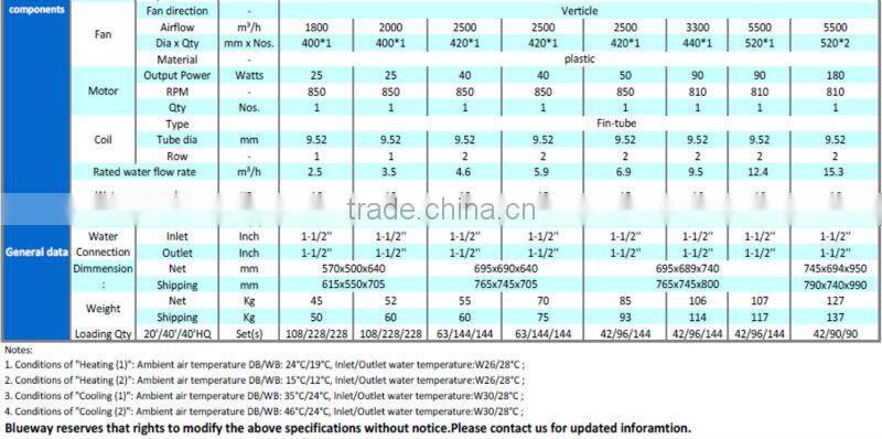Blueway SPCH4.0V Vertical Discharge Swimming Pool heat pump with High Standard for Household Heating & Cooling R410A 60Hz