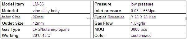 LPG regulator insert valve with ISO9001-2008