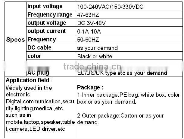 AU EU UK US AC DC adapter 5V 6v 9v 11v 12v 500ma 600ma 1000ma 1200ma 1500ma 2000ma 1a 1.2a 1.5a 2a 2.5a AU 5V 2A usb charger