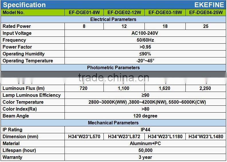Customizable SMD 2835 85cm T5 LED Tube 12W LED Lighting Fixtures for Home Light