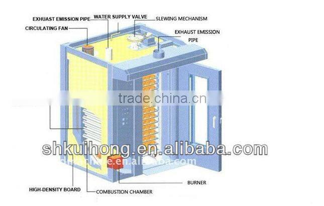 CE approved KH-32 trays rotary electrical oven/cake oven/ cake baking oven