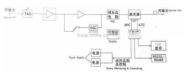 24mw CATV Optical Transmitter with AOI laser