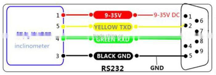 BWM416-180-TTL Digital Single Axis Inclinometer